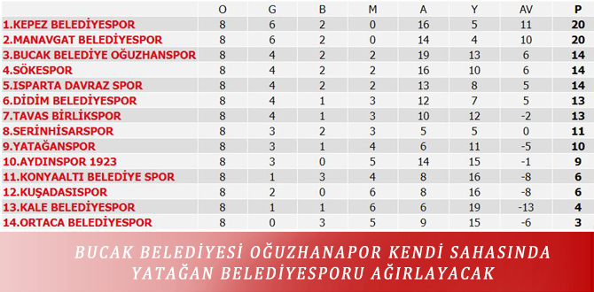 BUCAK BELEDİYESİ OĞUZHANAPOR KENDİ SAHASINDA  YATAĞAN BELEDİYESPORU AĞIRLAYACAK