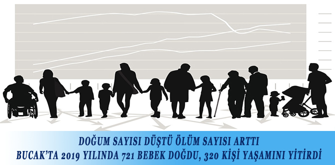 DOĞUM SAYISI DÜŞTÜ ÖLÜM SAYISI ARTTI BUCAK’TA 2019 YILINDA 721 BEBEK DOĞDU, 320 KİŞİ YAŞAMINI YİTİRDİ