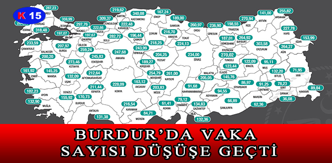 BURDUR’DA VAKA SAYISI DÜŞÜŞE GEÇTİ